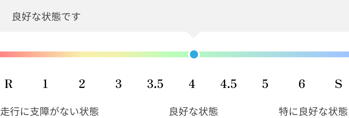 良好な状態です